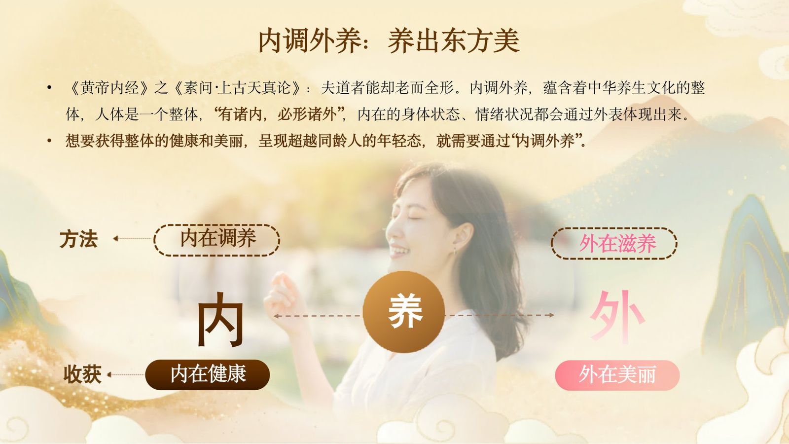 内调外养 · 养出东方美
